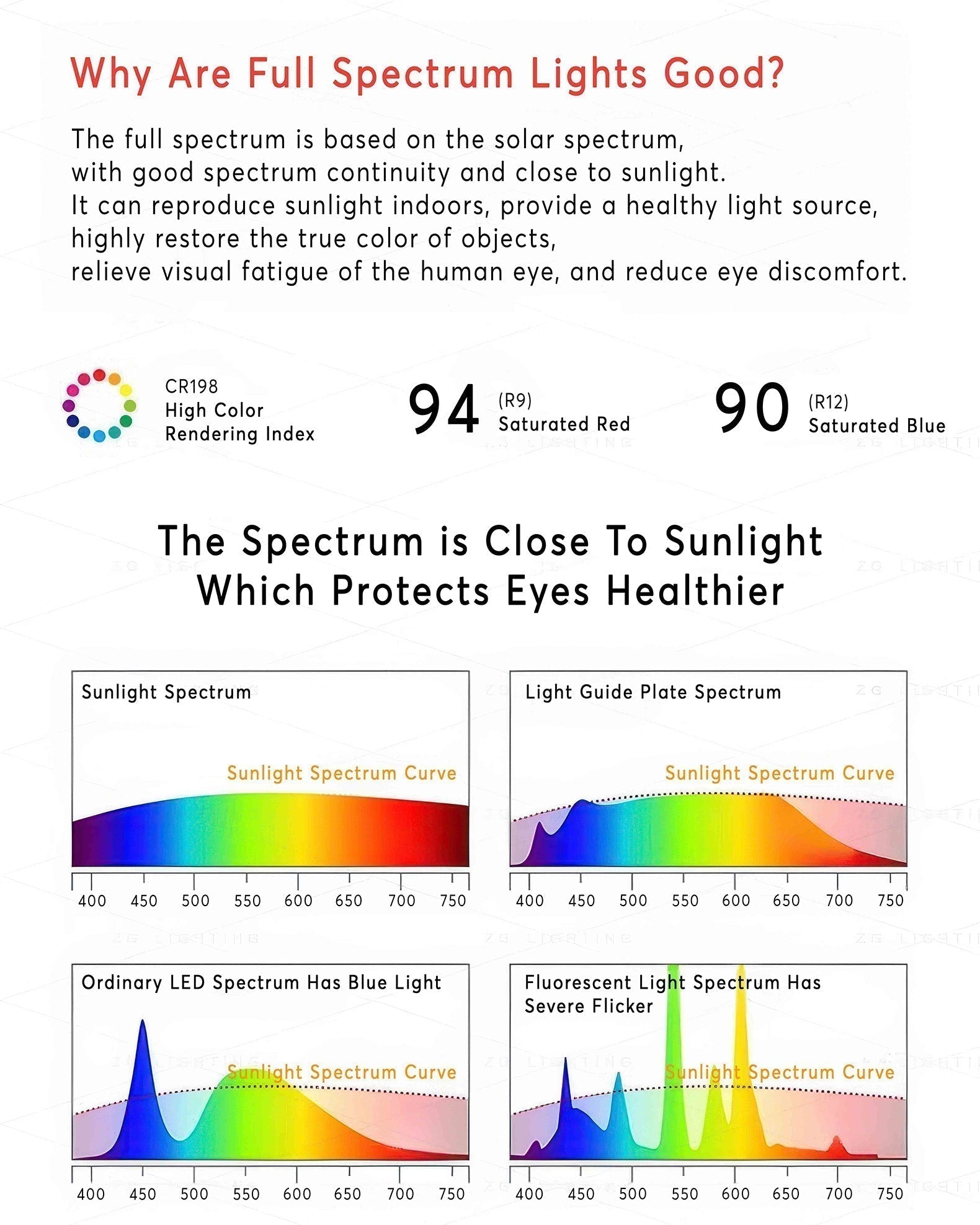 Skogly Nordic Wood Grain Wall Light Adjustable Rotatable Arm For Bedroom Living Room And Study Areas